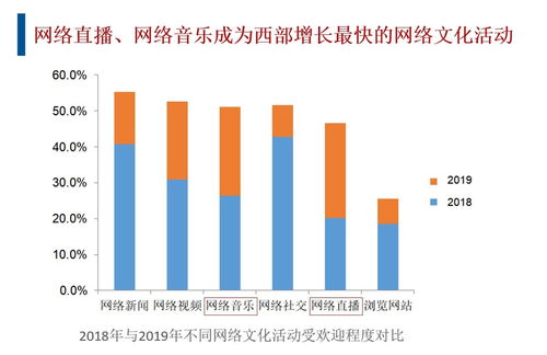 西部各省市文化產業哪家強 四川 重慶包攬兩個第一