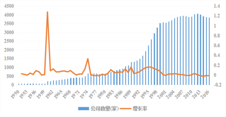 三次爆發式增長,文化創意產業進&ldquo;穩定期&rdquo;
