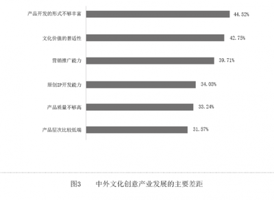 以創新融合為引擎，推動文創產業高質量發展