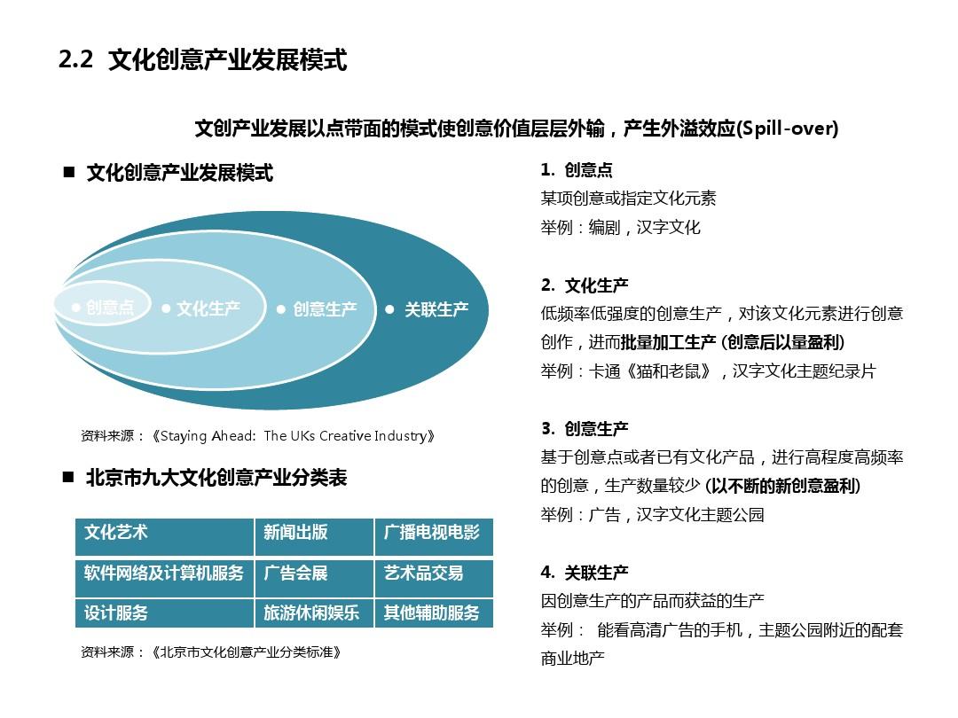 文化創(chuàng)意產(chǎn)業(yè)發(fā)展模式解析 驅(qū)動(dòng)文化繁榮與經(jīng)濟(jì)增長(zhǎng)的新引擎